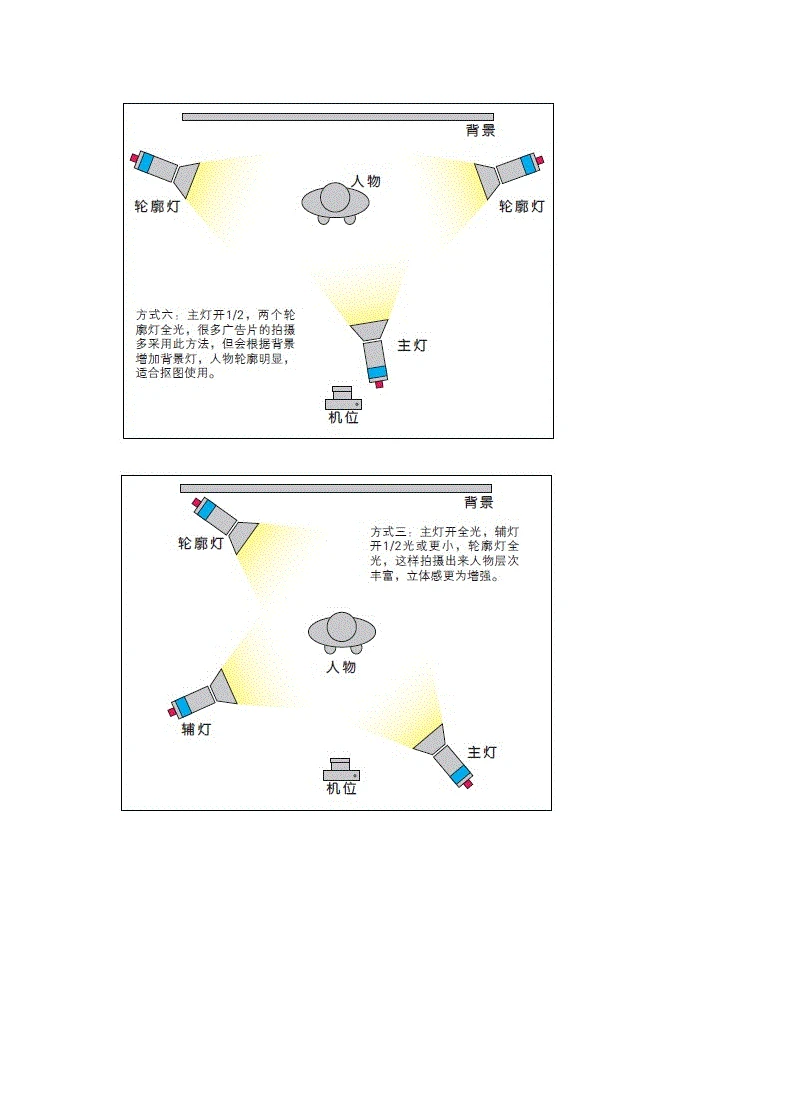 篮球场摄影区灯光示意图