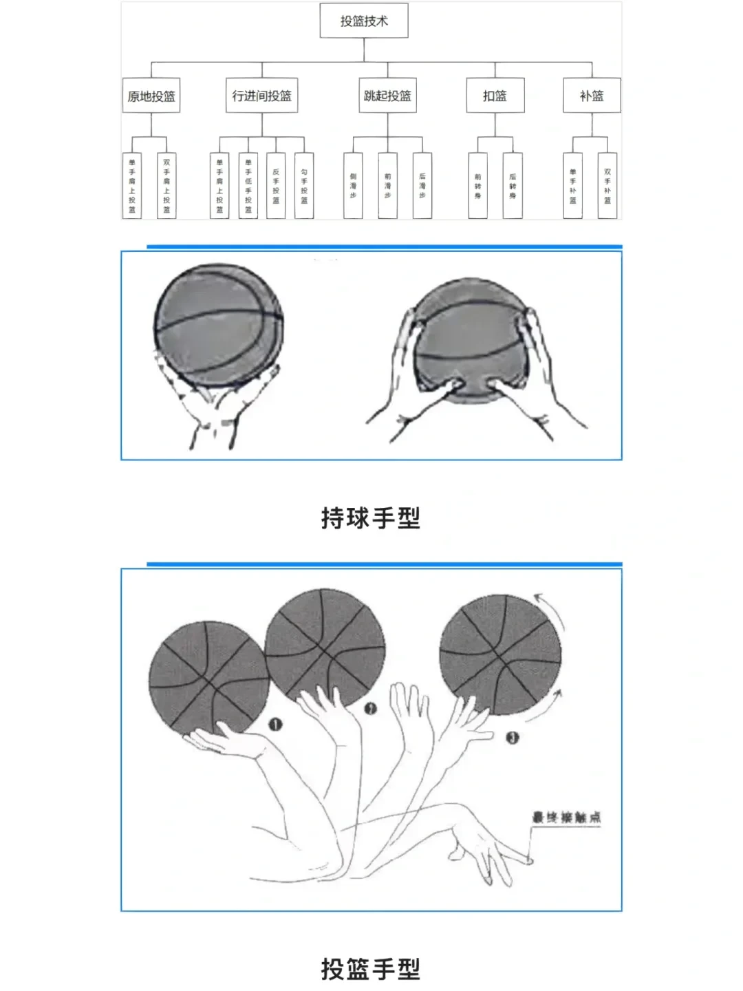 篮球场双杠训练示意图