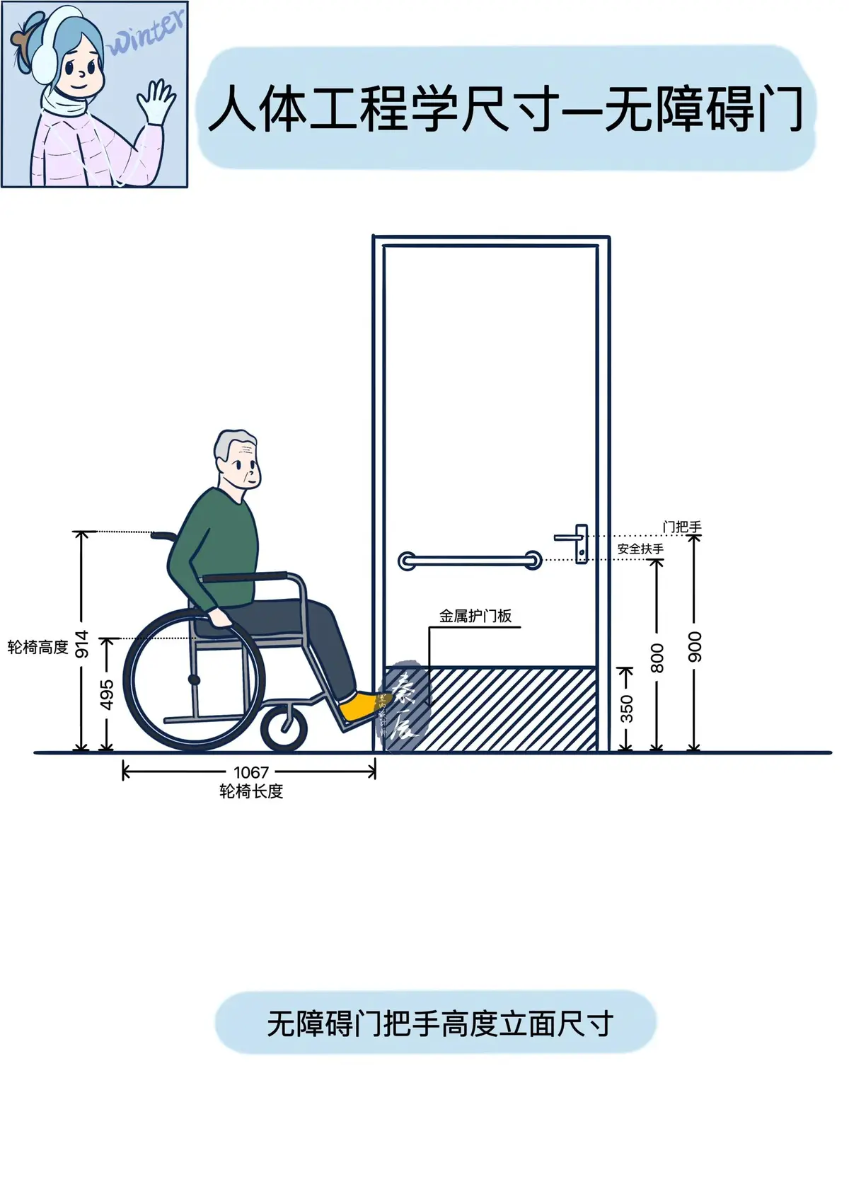 篮球场无障碍通道示例