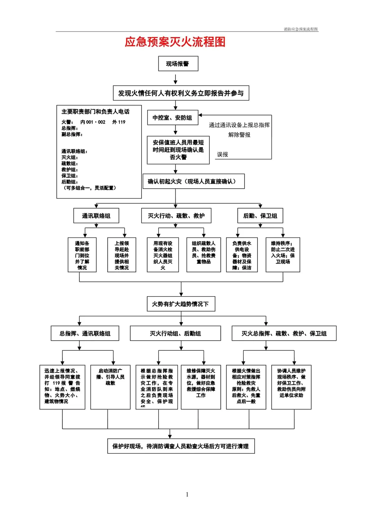 篮球馆火灾应急预案