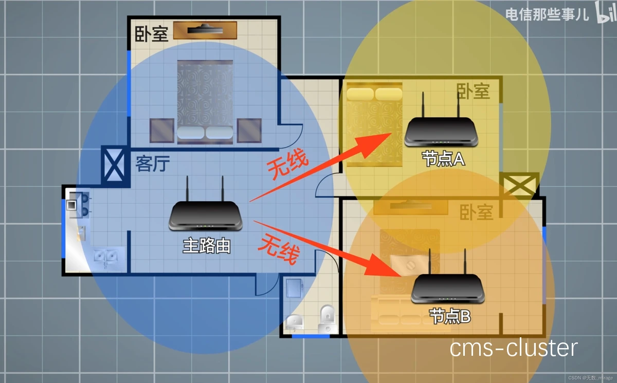 临时覆盖法示意图