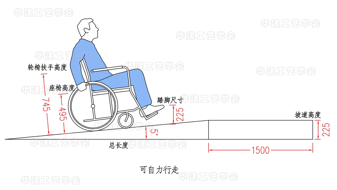 轮椅通道宽度示意图