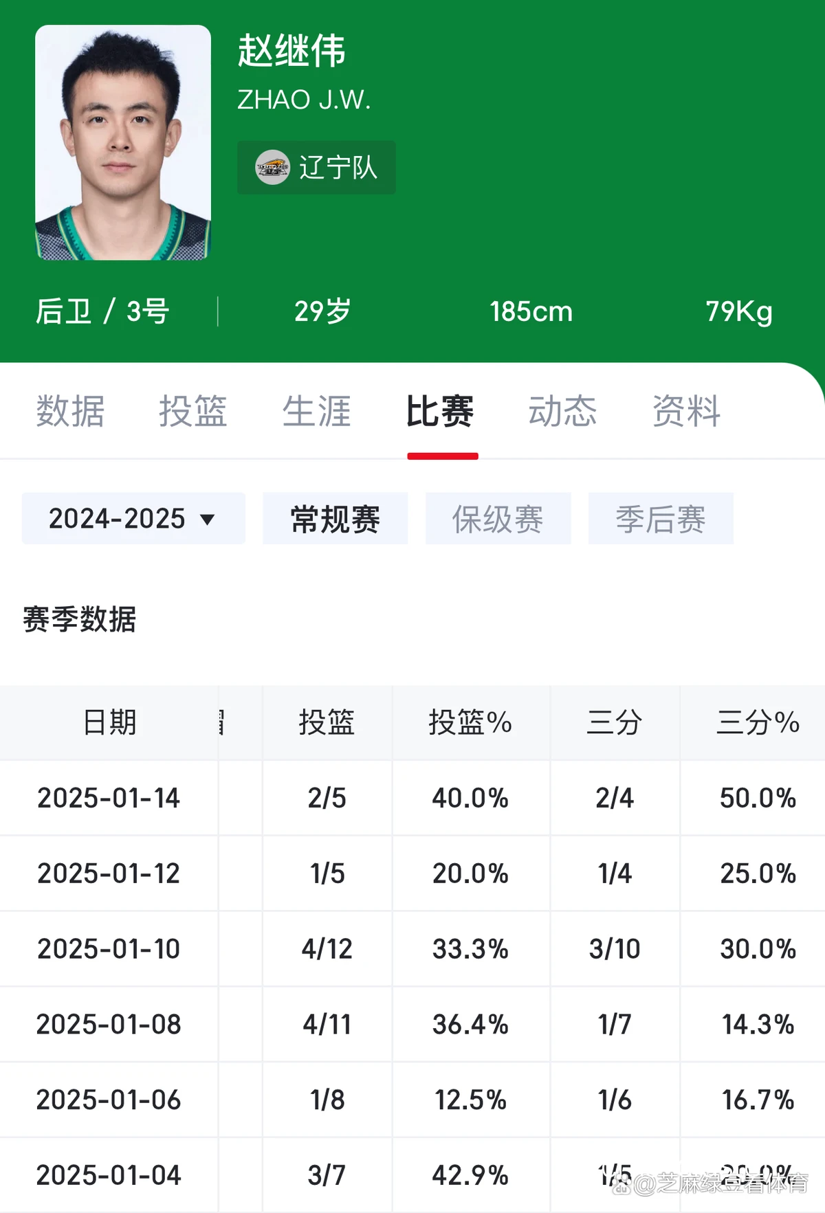青少年篮球训练效果数据