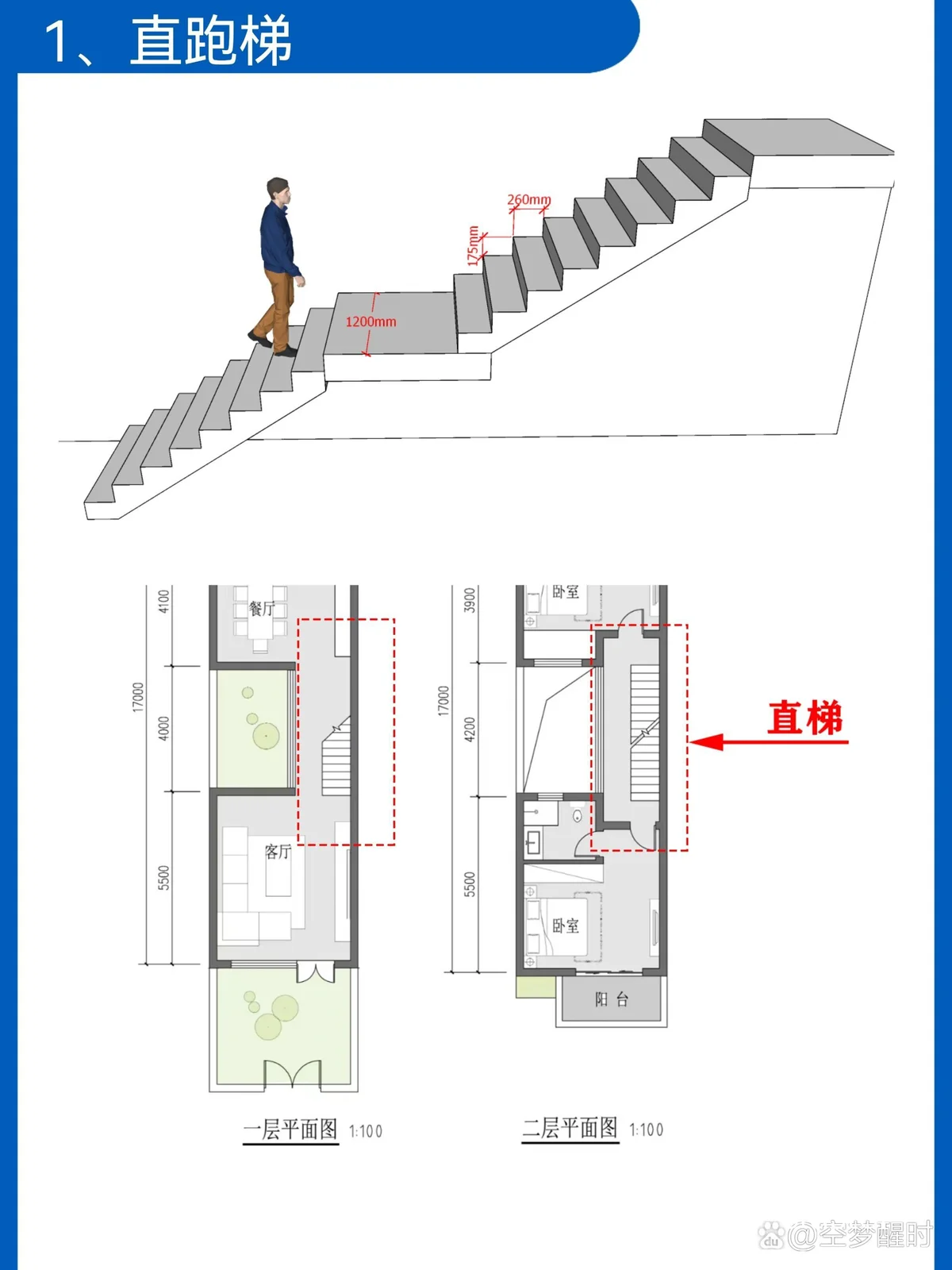 人流分布示意图