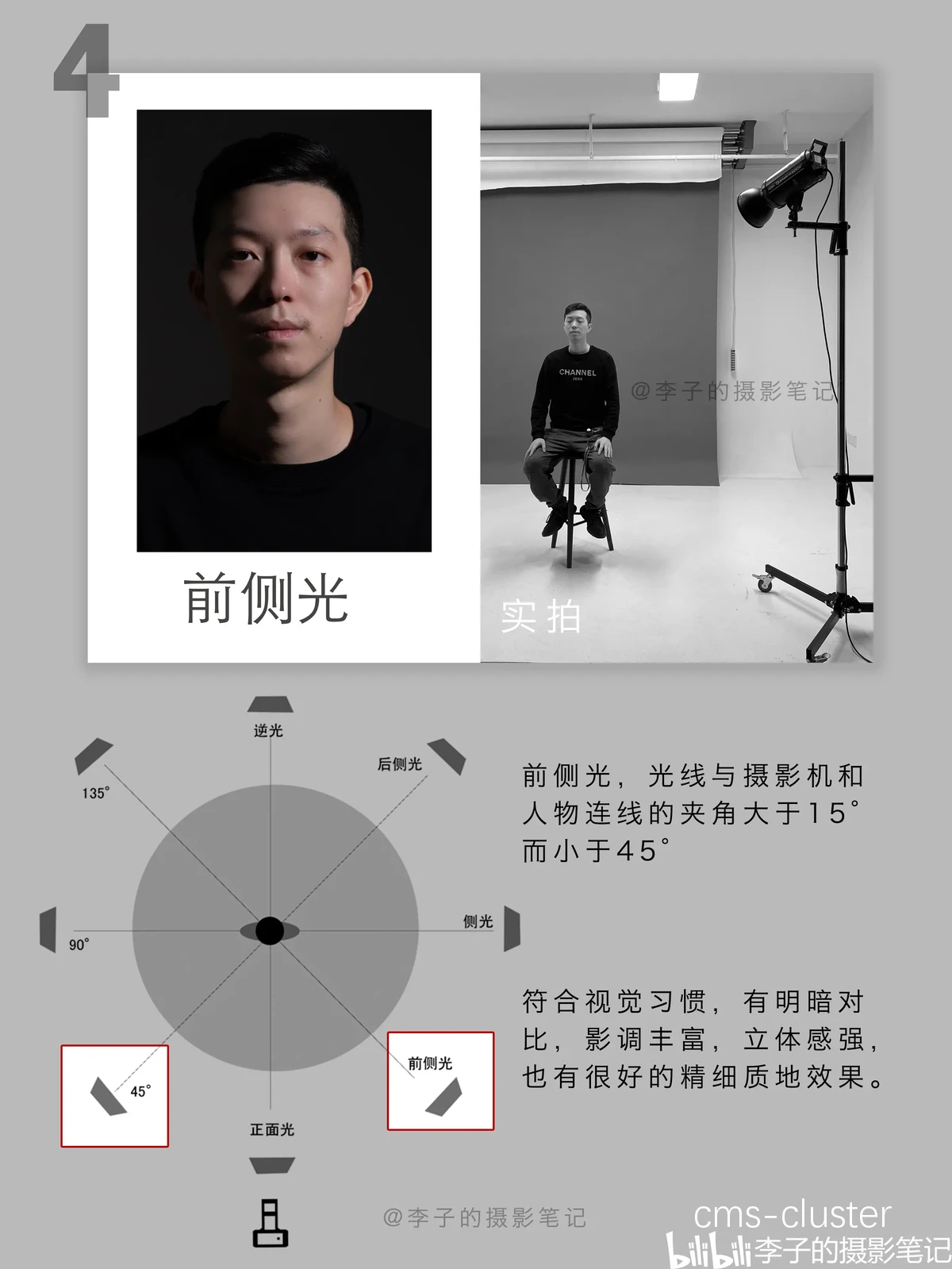 摄影区不同角度示例