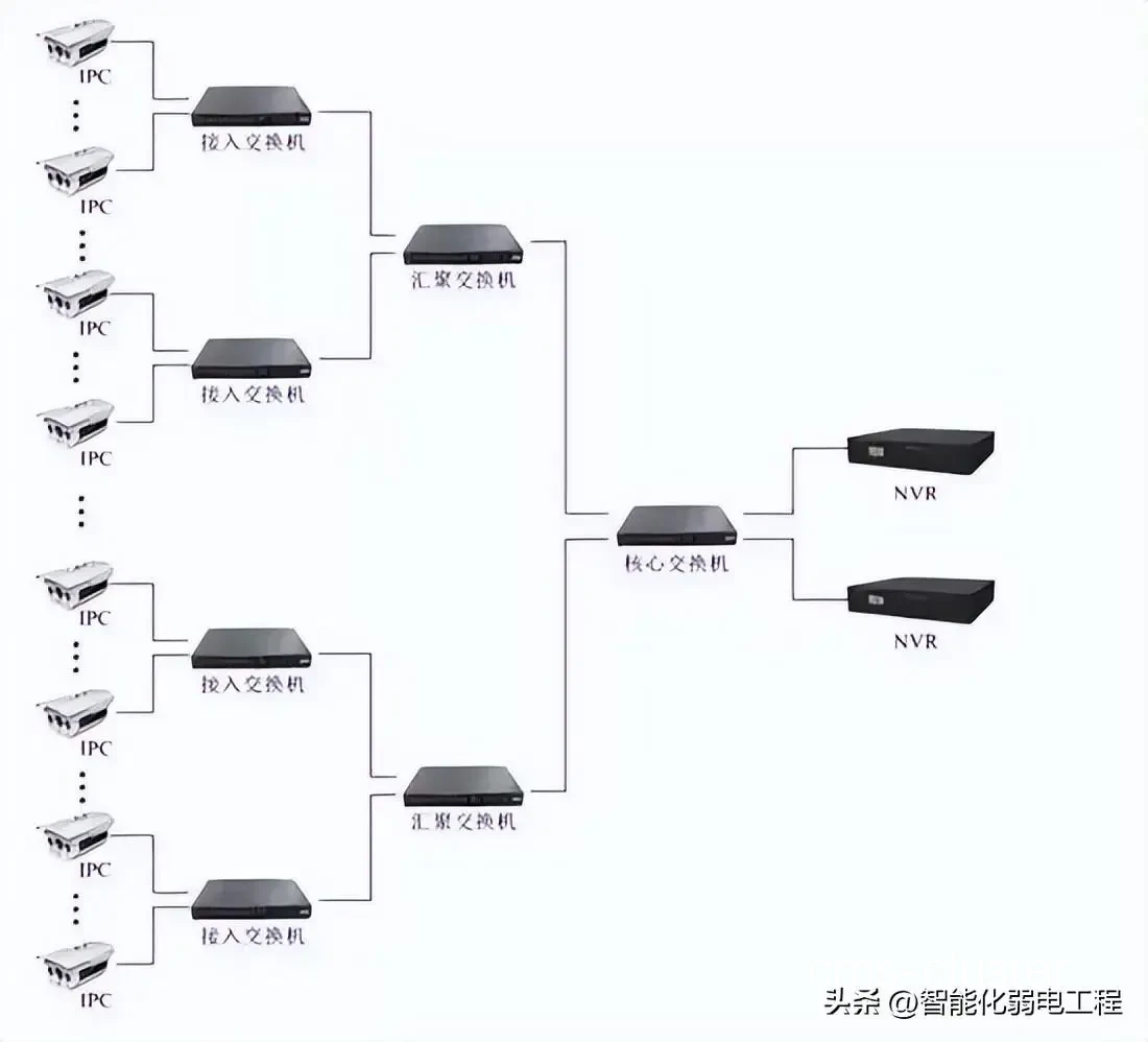 实时视频传输设备示意图