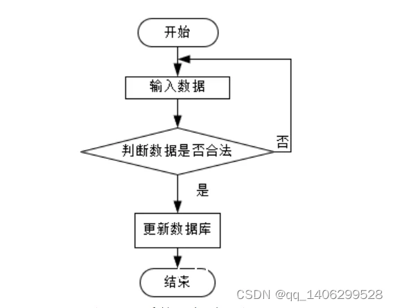实时数据分析系统示意图