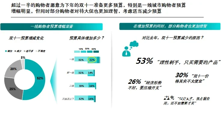 售卖机销售数据分析图表