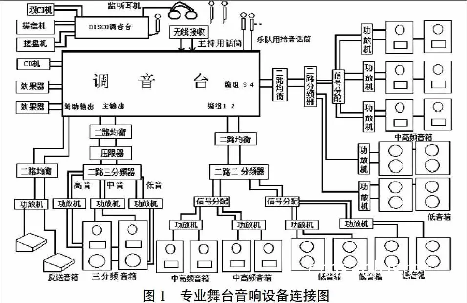 新闻发布厅音响设备