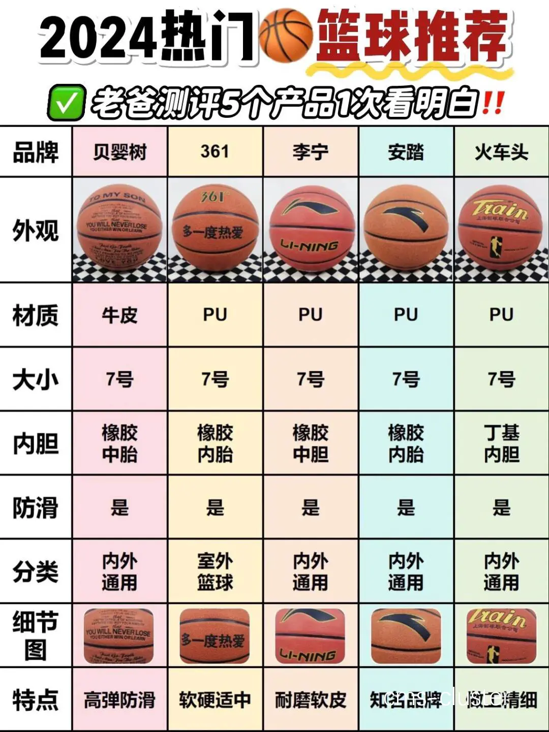 用户评价示例