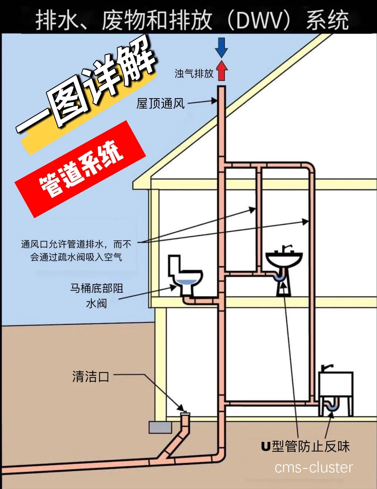 雨棚排水系统示意图