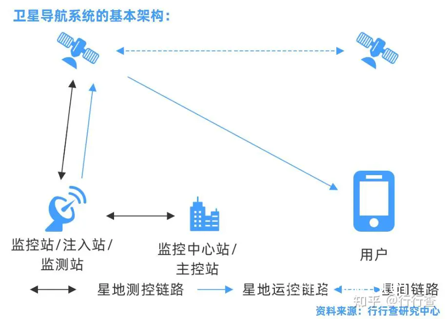智能导航系统示意图