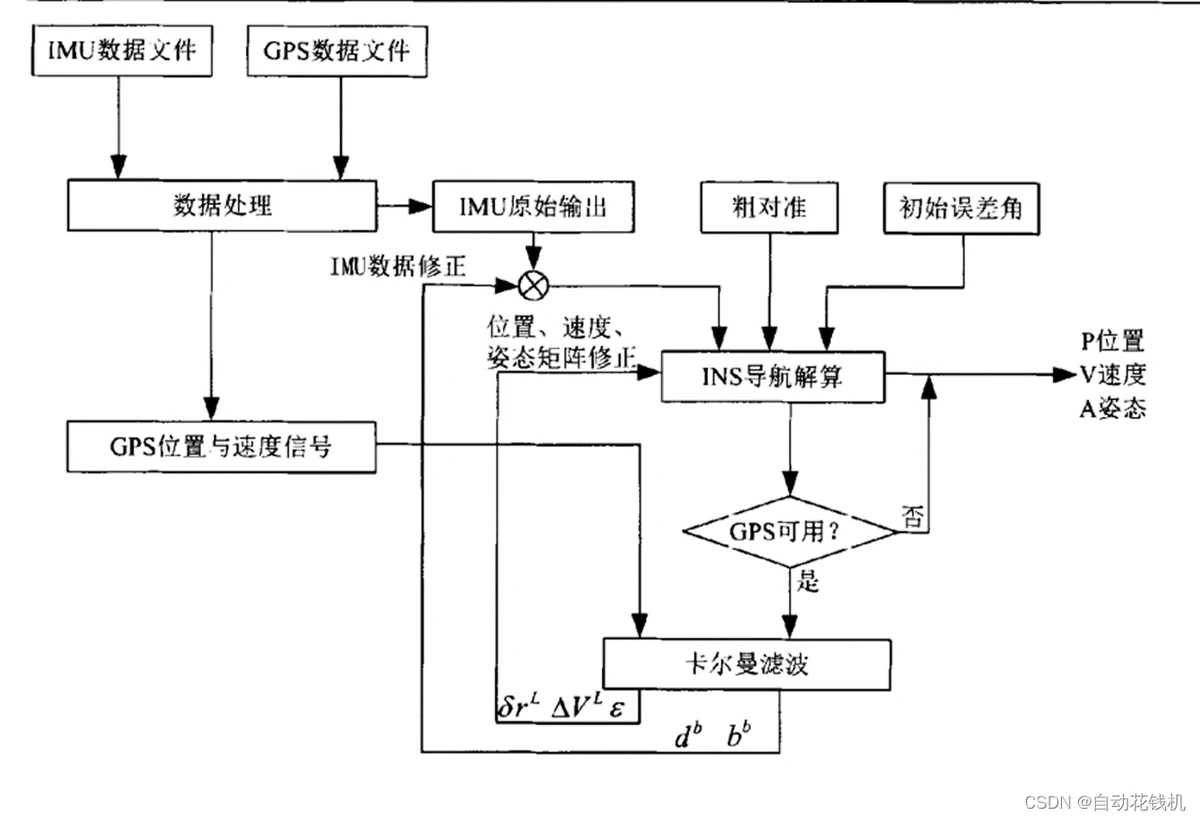 智能导航系统示意图