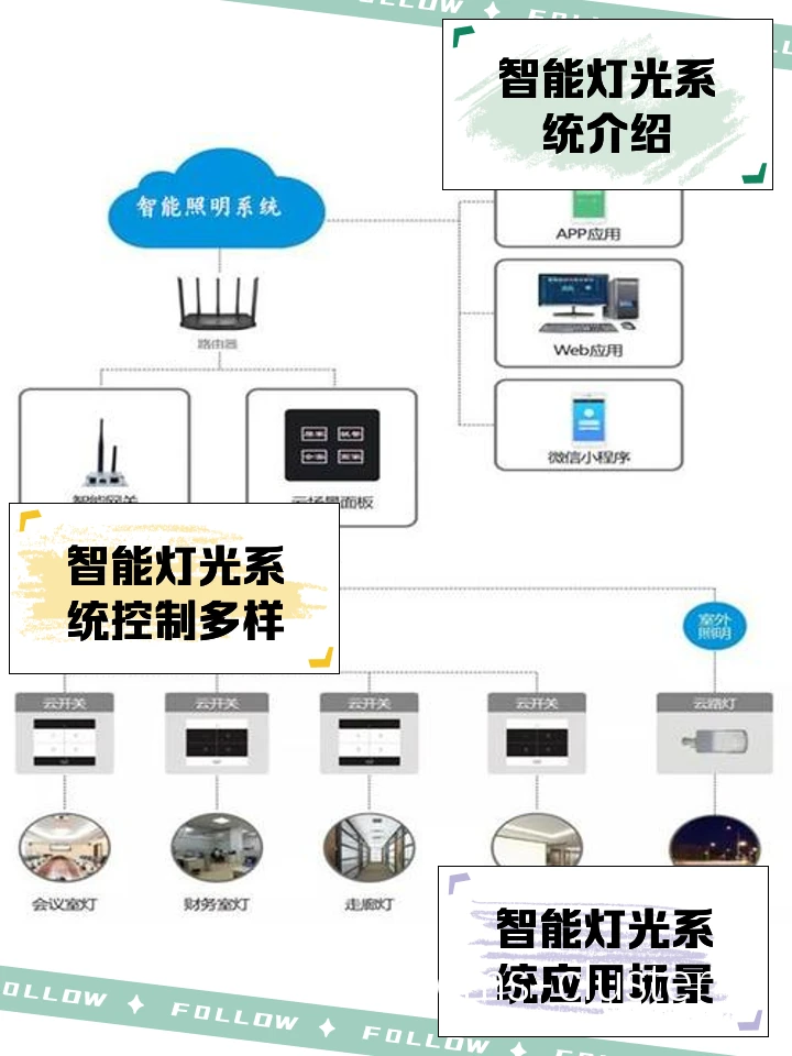 智能灯光系统示意图