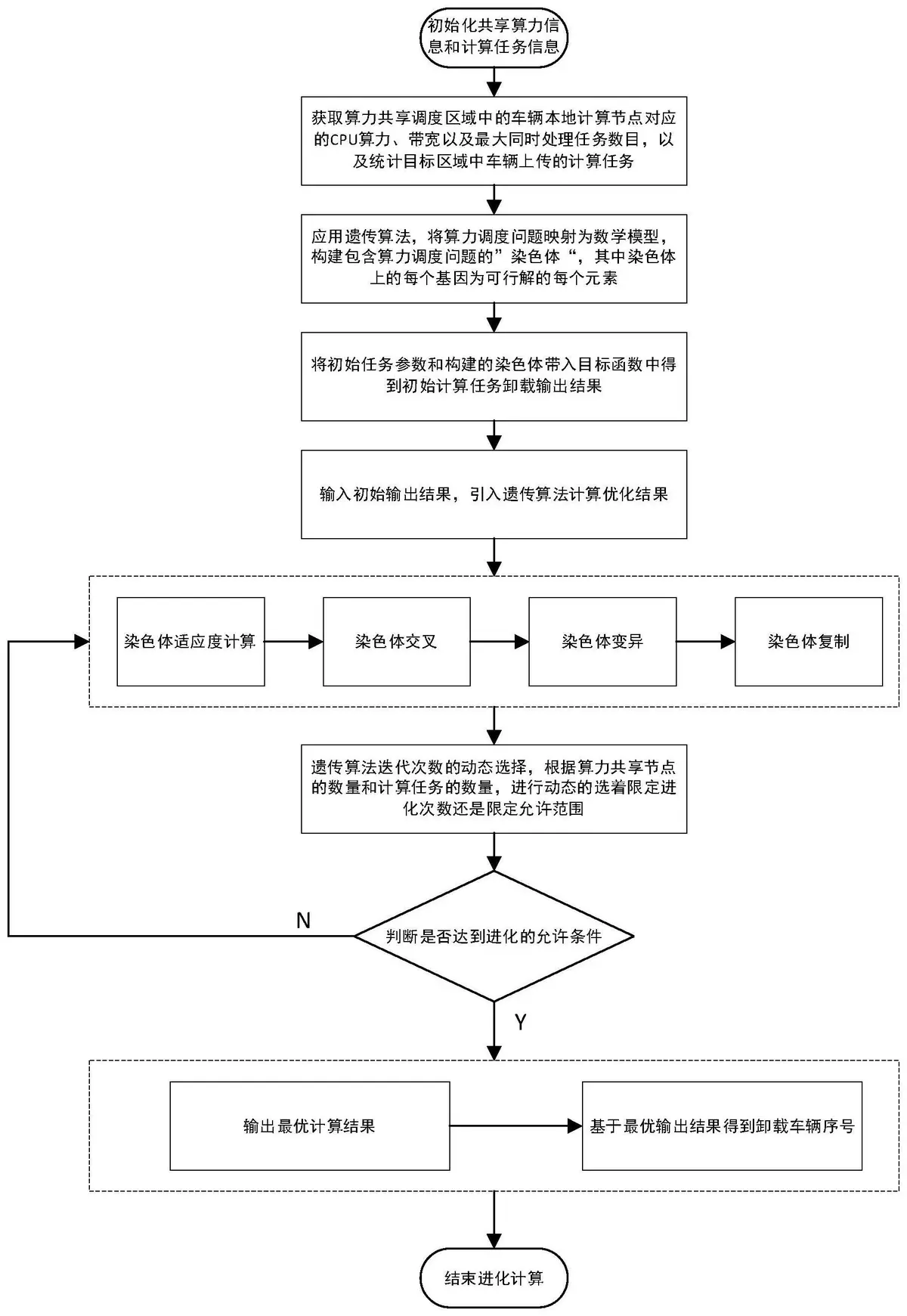 智能调度系统工作原理
