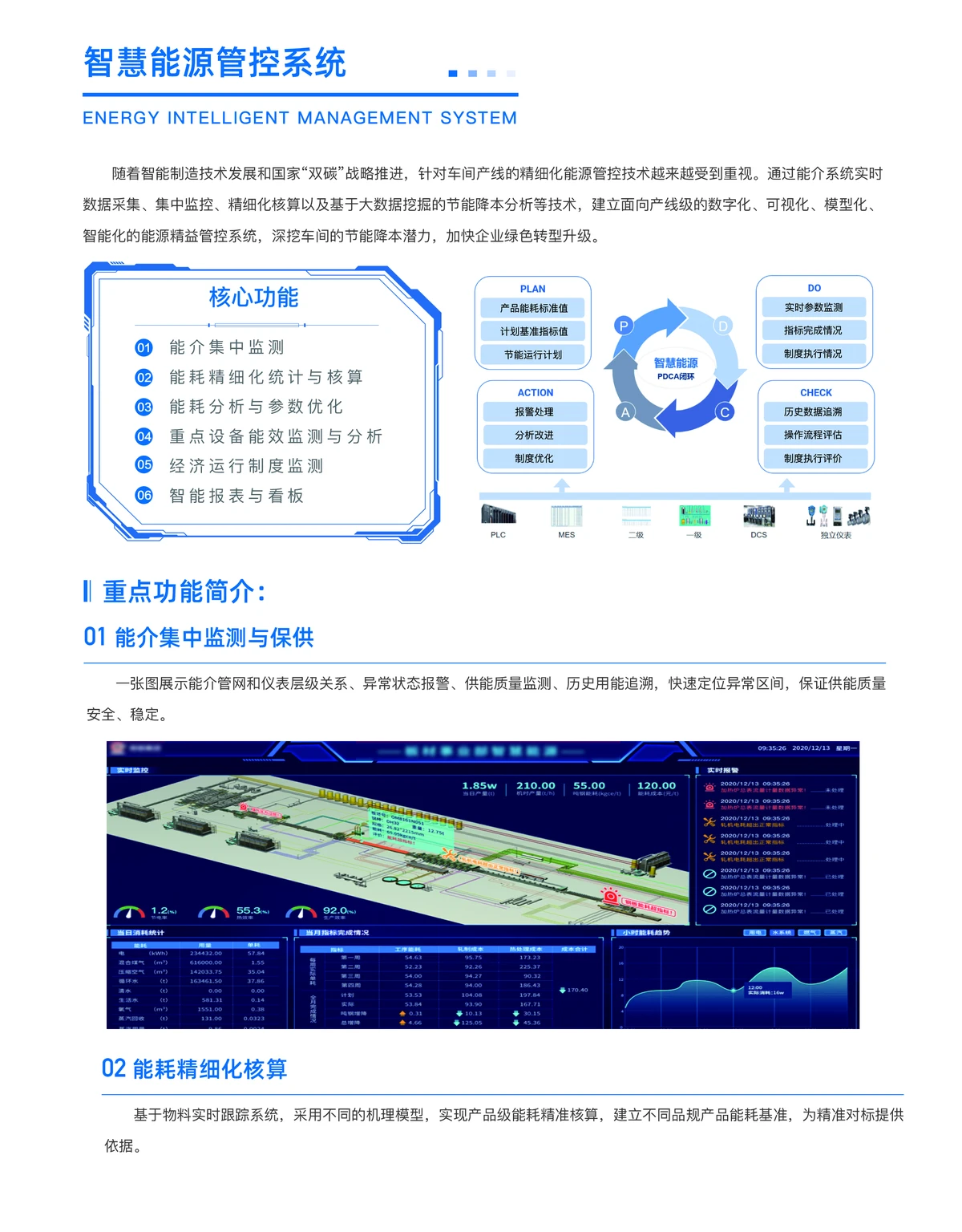 智能管理系统示意图