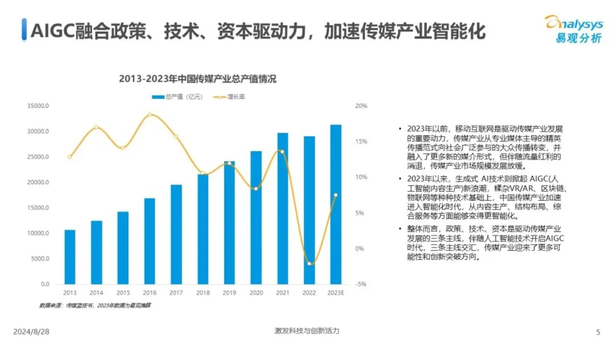 智能技术统计台