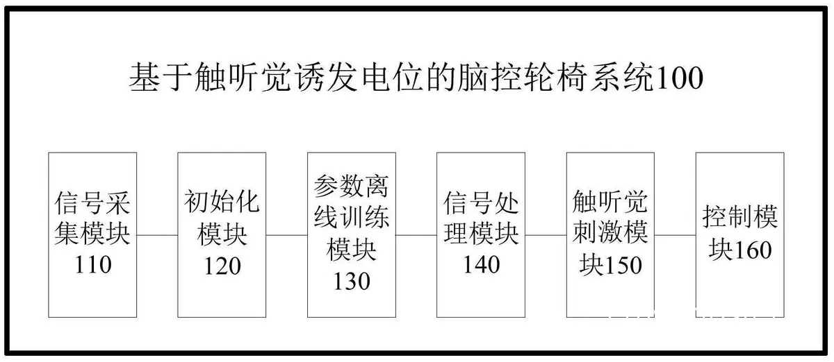 智能技术在轮椅通道中的应用