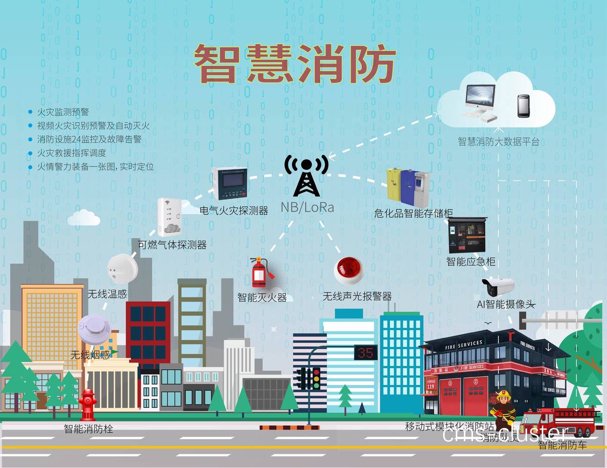 智能灭火系统示意图