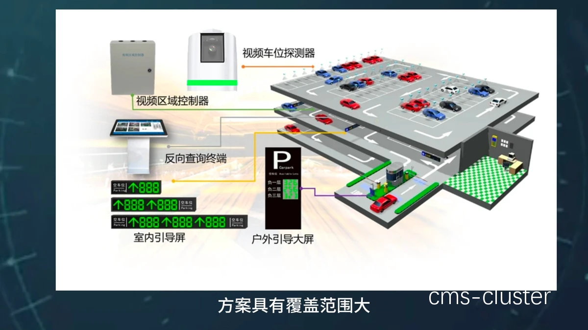 智能停车应用界面示例
