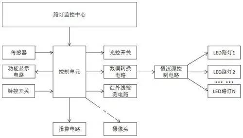 智能照明控制系统示意图