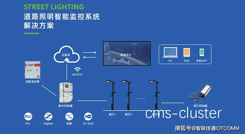 智能照明系统的应用