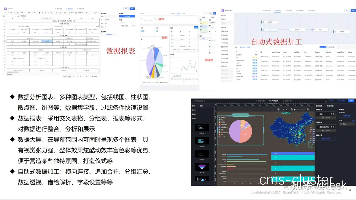 自动化工具示例