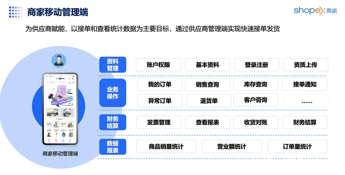 自主采购示例