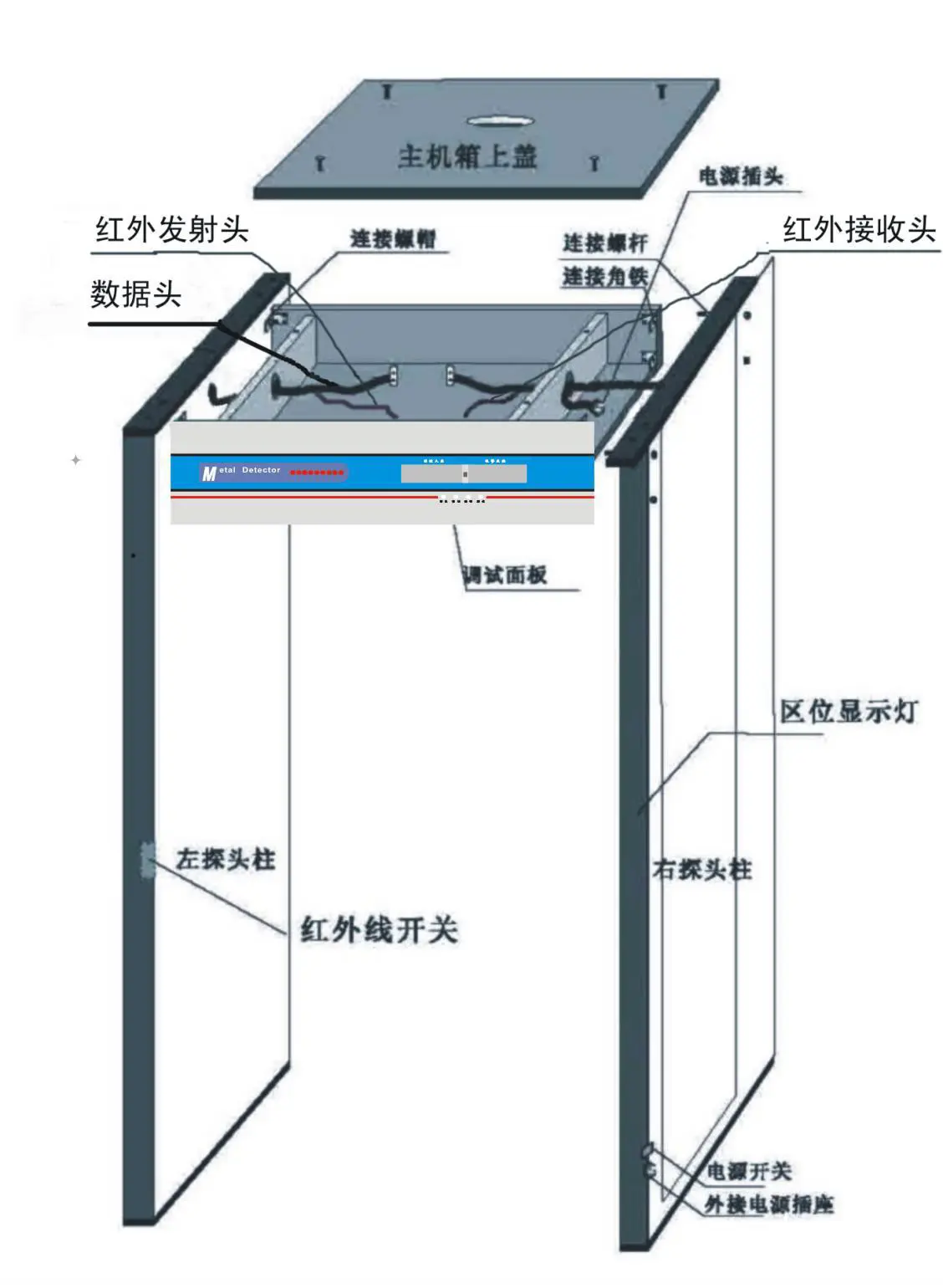 安检门工作原理图