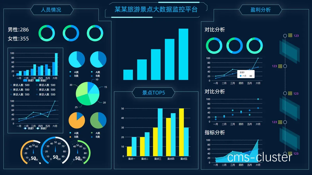 案例数据图