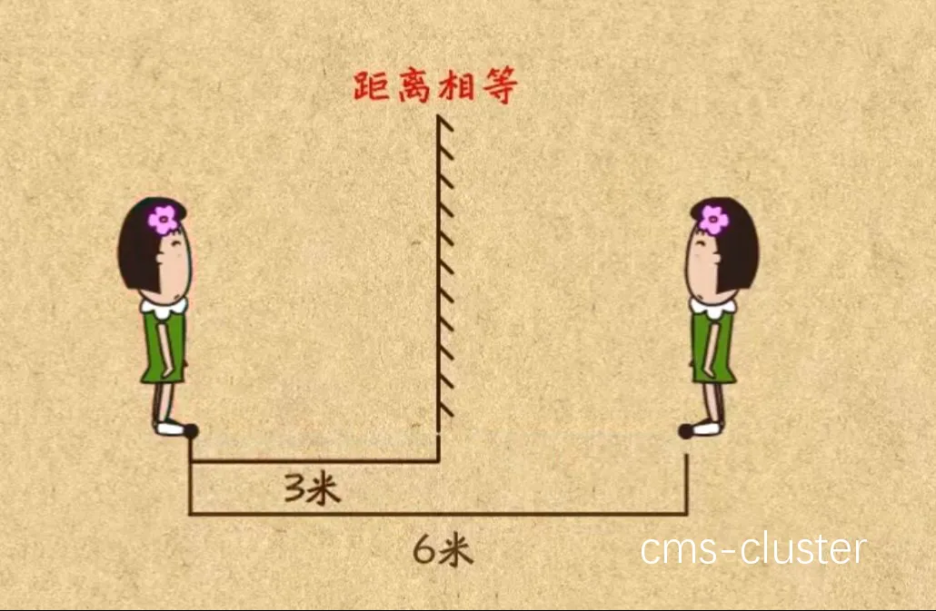 巴士站与篮球场的距离示意图