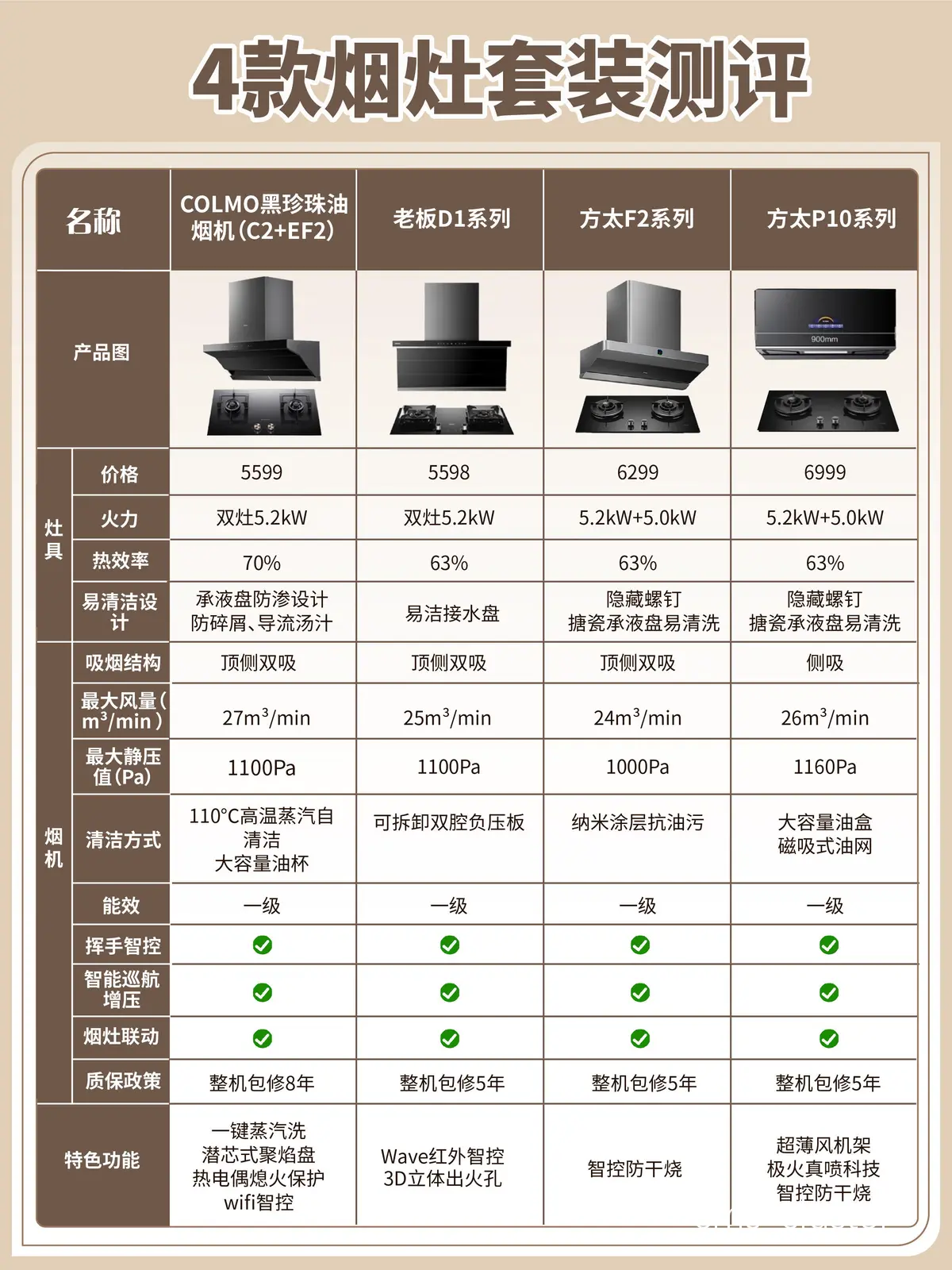 标准化健康食品售卖机品牌对比