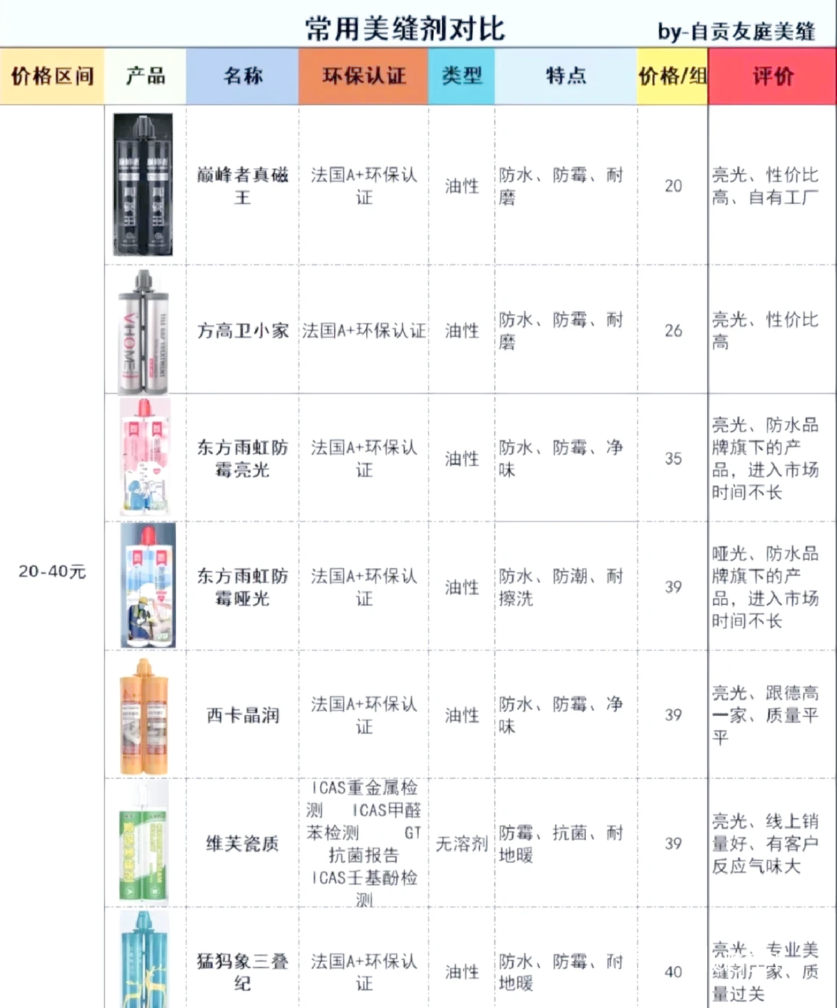 材料对比图