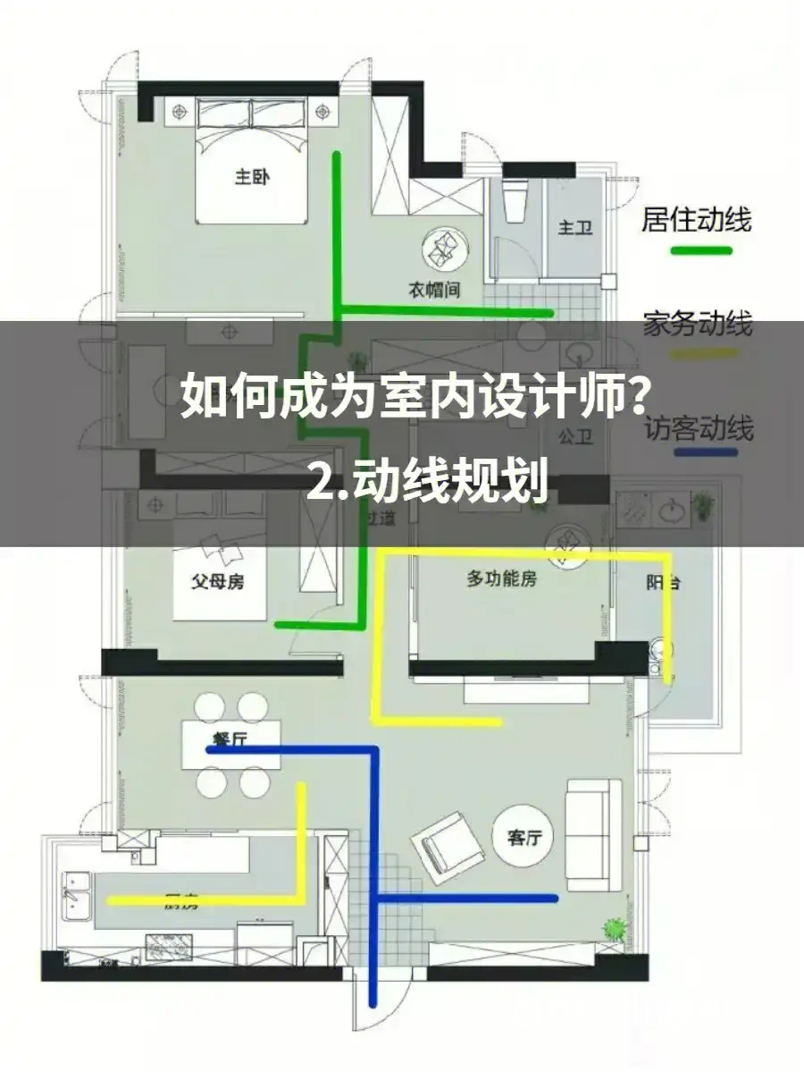 单向循环动线示意图
