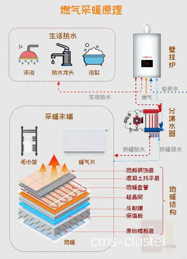 地暖供暖系统示意图
