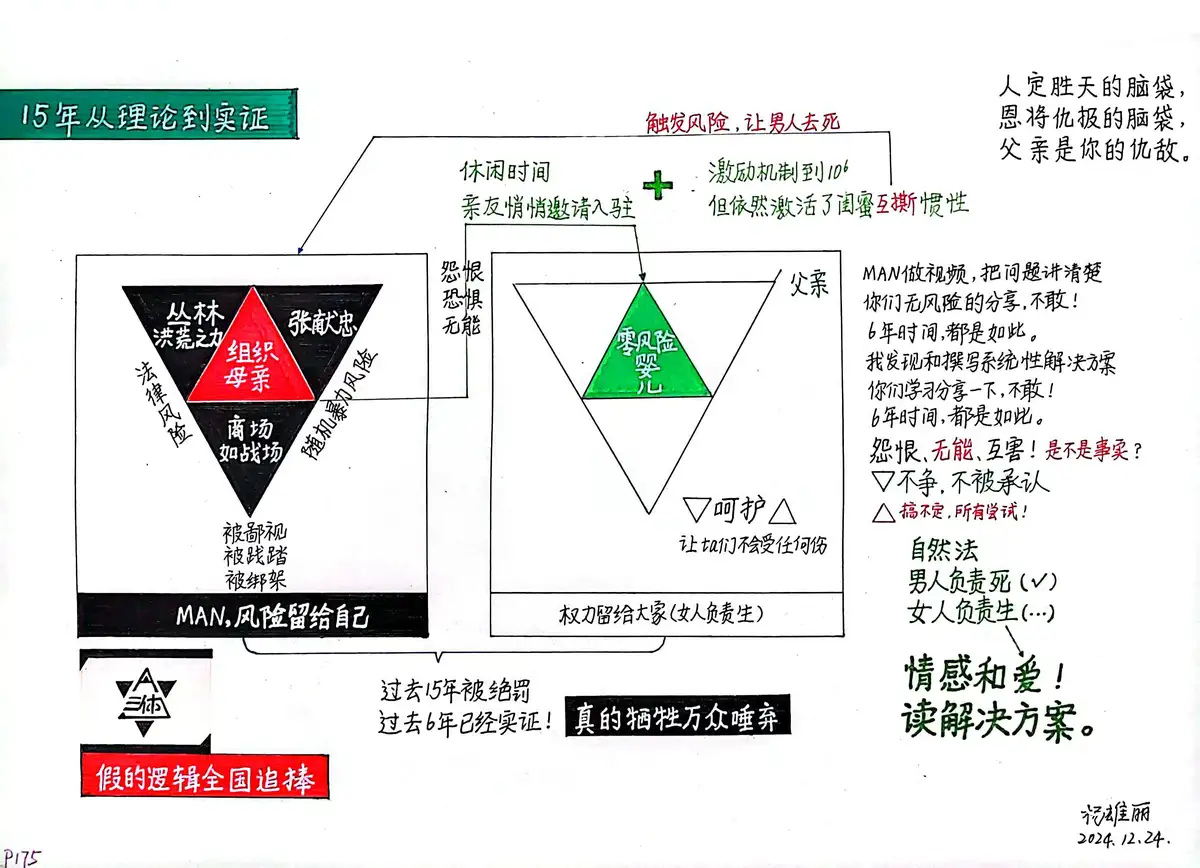底线区域示意图