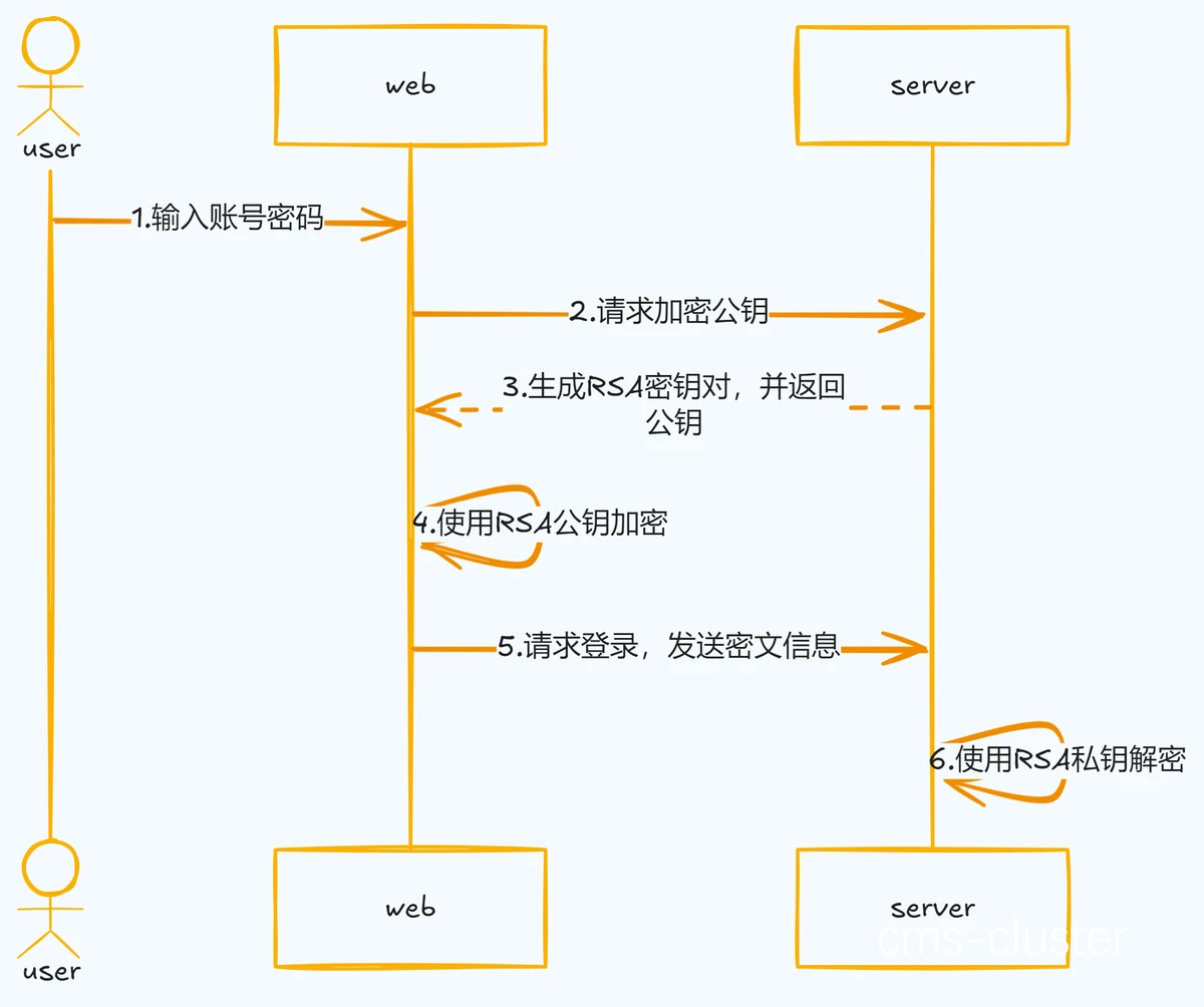 端到端加密示意图