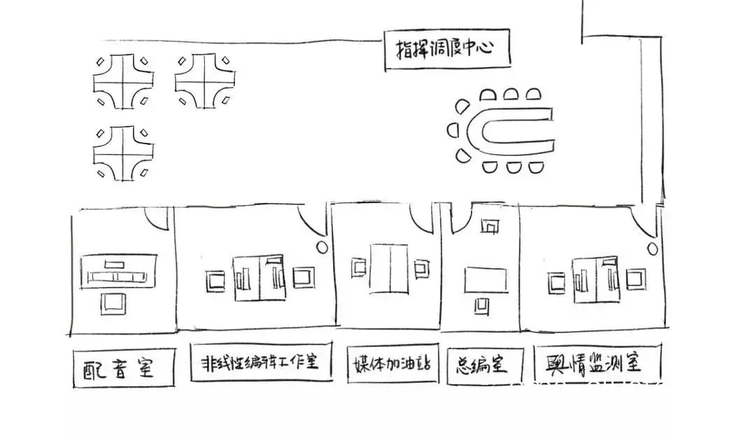 多通道分流设计示意图