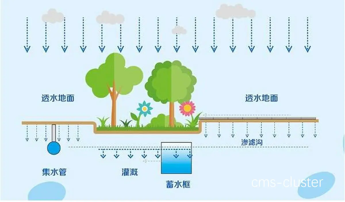 高效排水系统示意图