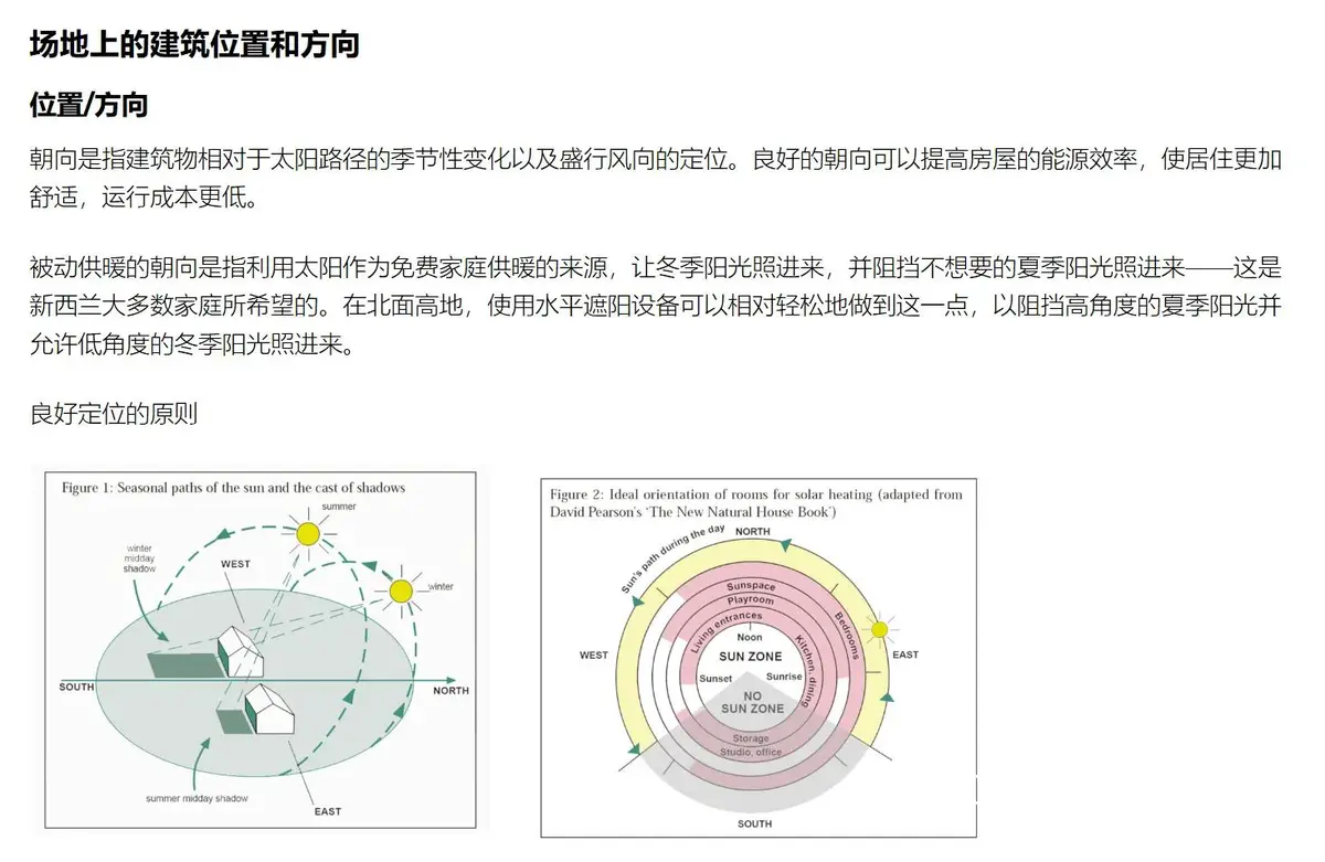 GIS分析示意图