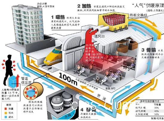 供暖系统维护流程图