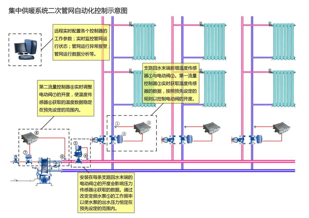 供暖系统噪音来源示意图