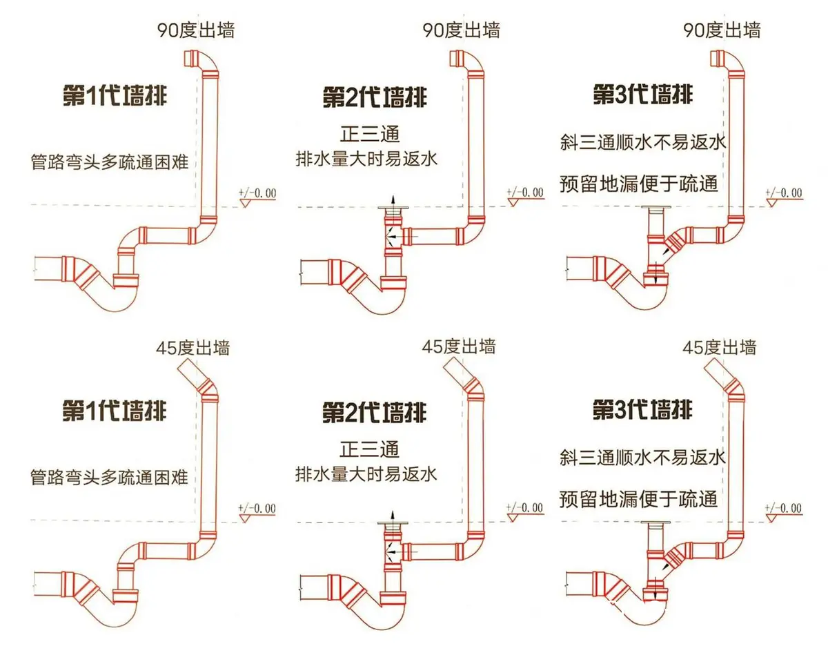 管道布局优化示意图