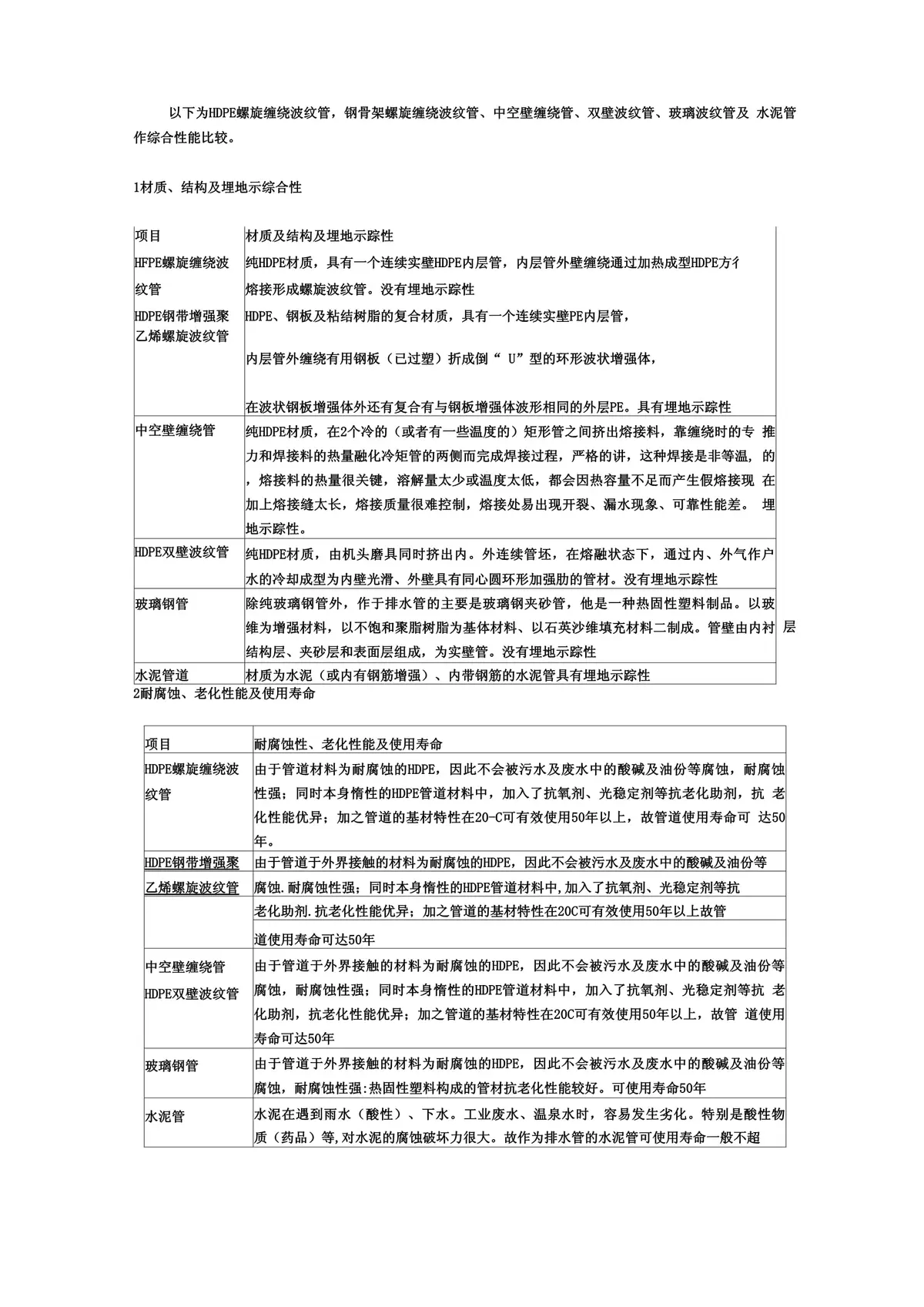 管道材料对比图