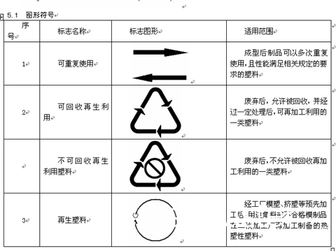环保材料示例