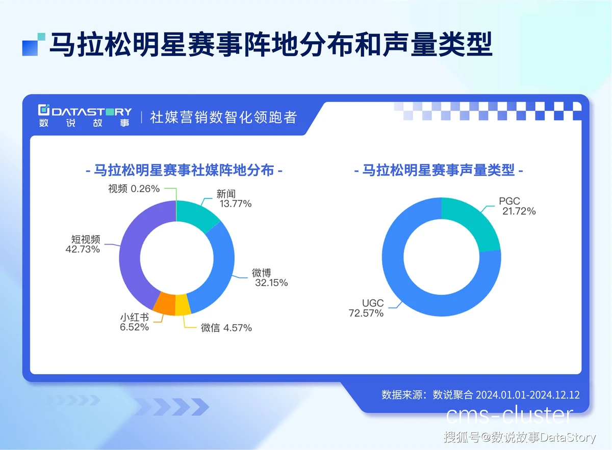 混合布局示意图