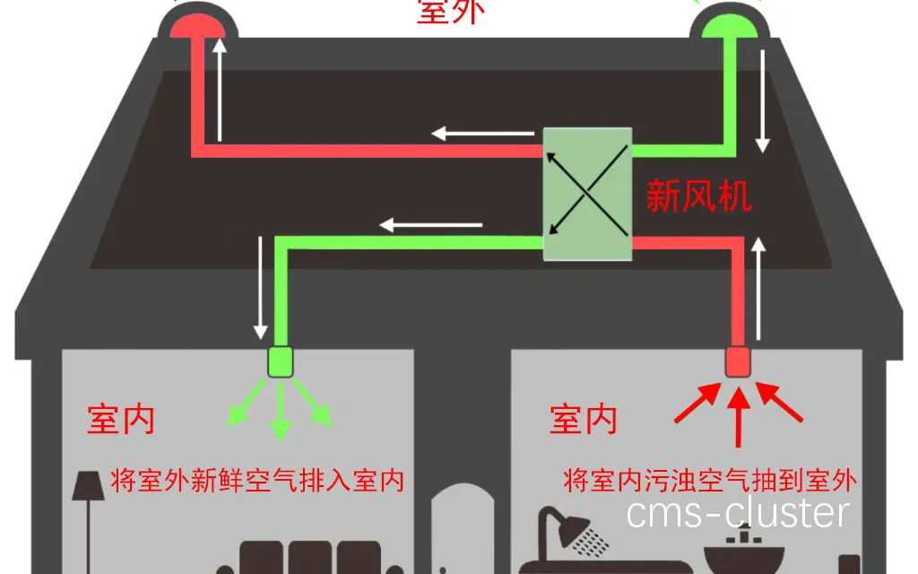机械通风示意图
