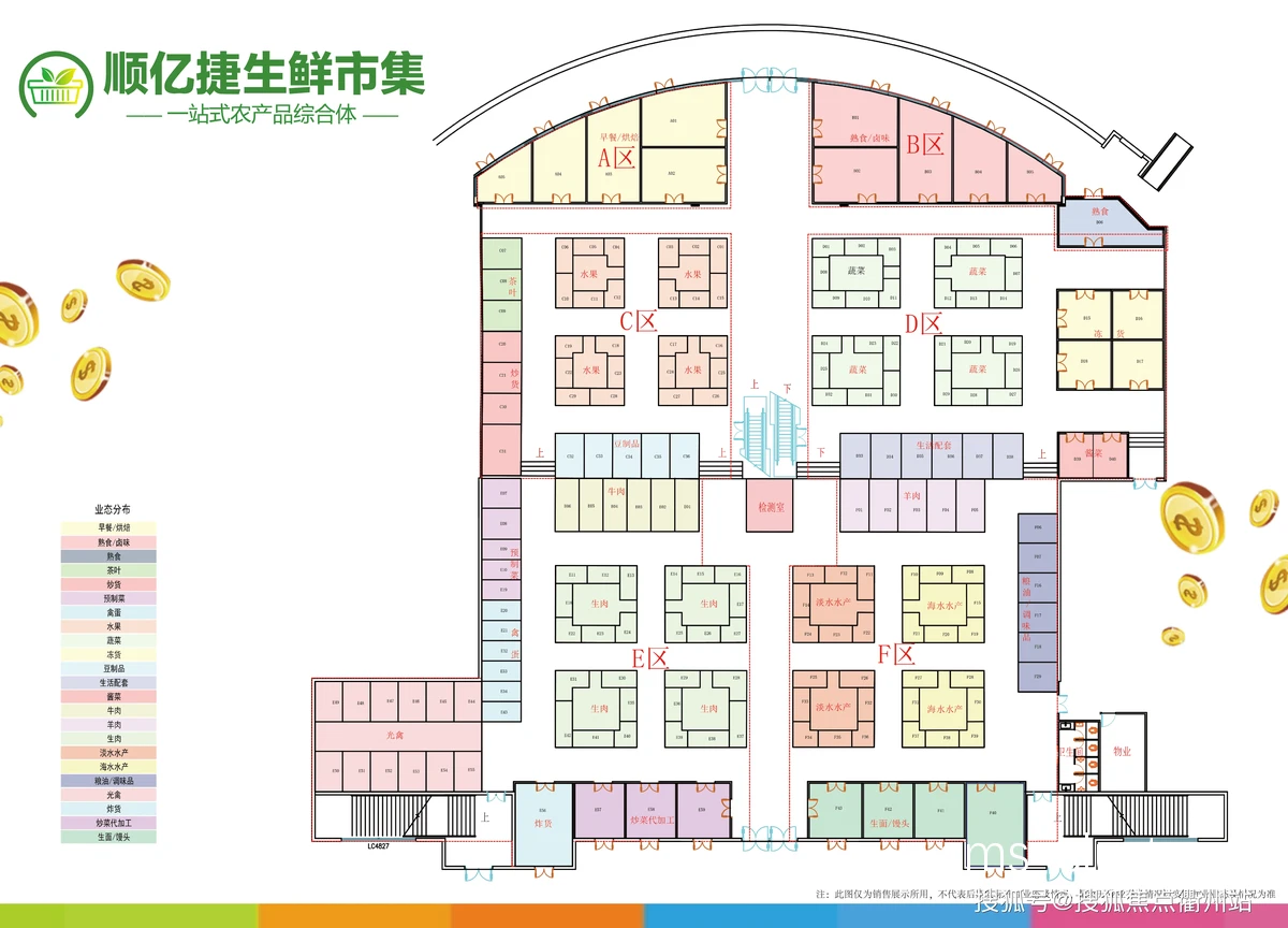 集中式布局示意图