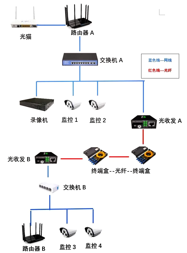 监控摄像头系统