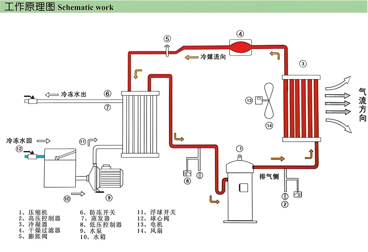 篮球场地制冷系统示意图